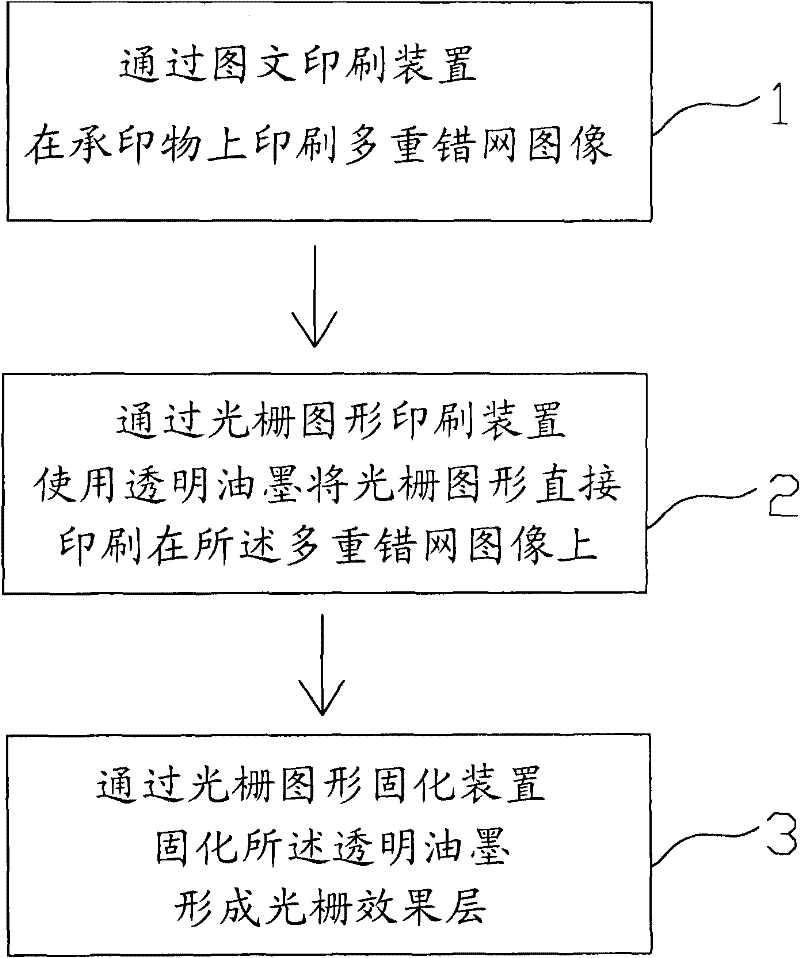 Three-dimensional printing equipment, printing method and packaging box