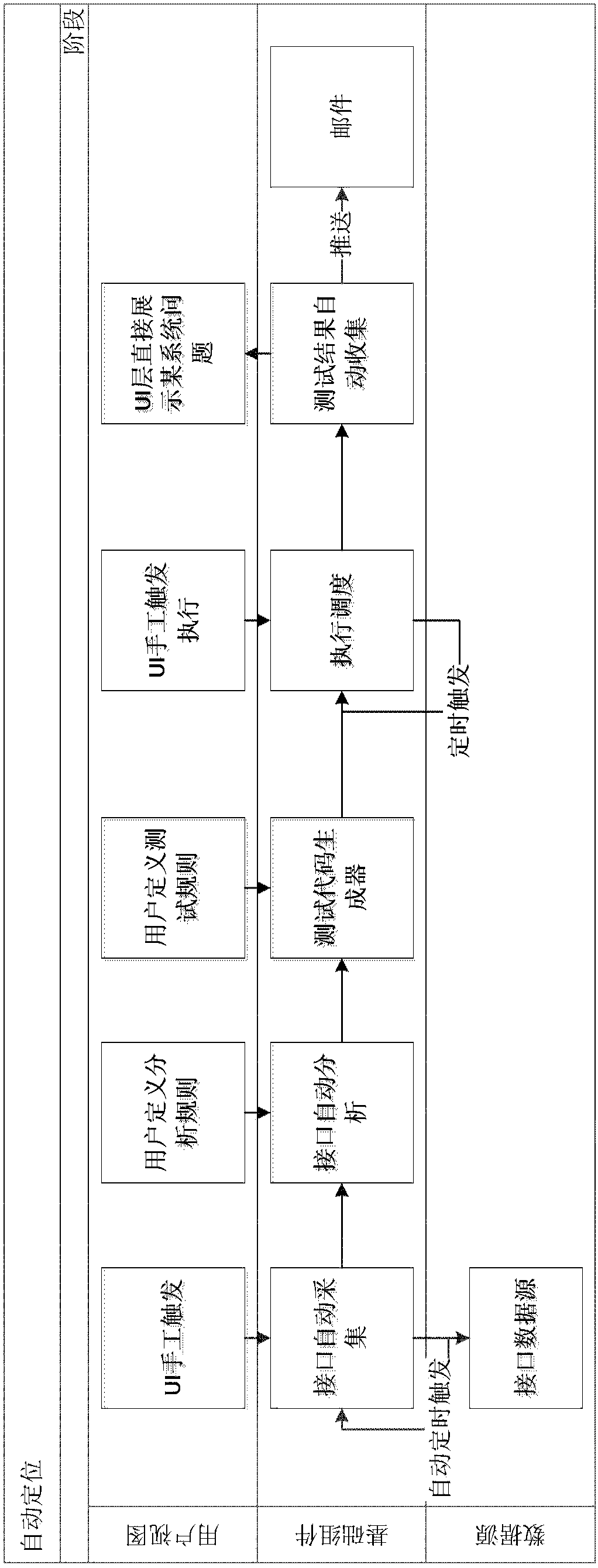 Method for locating error positions in systems and equipment thereof