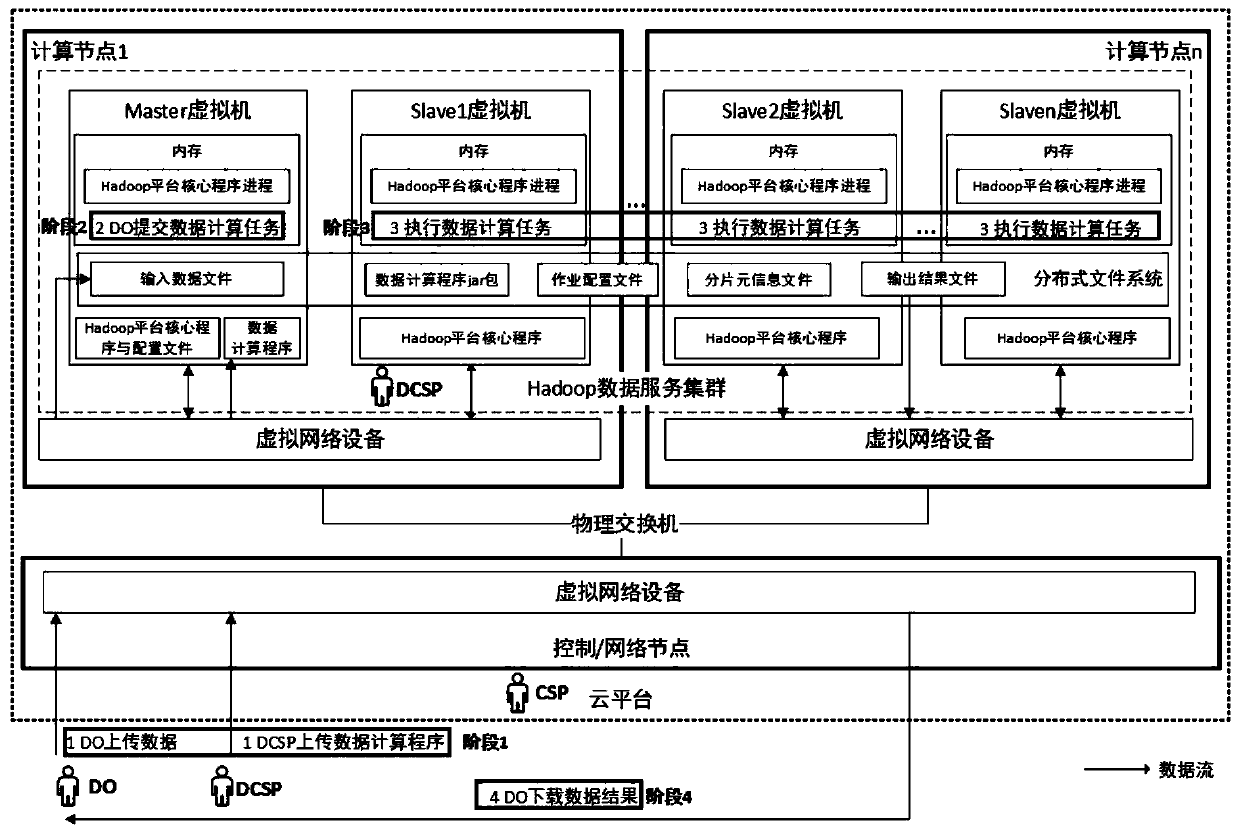 Cloud outsourcing service data leakage safety test case automatic generation method based on attack graph