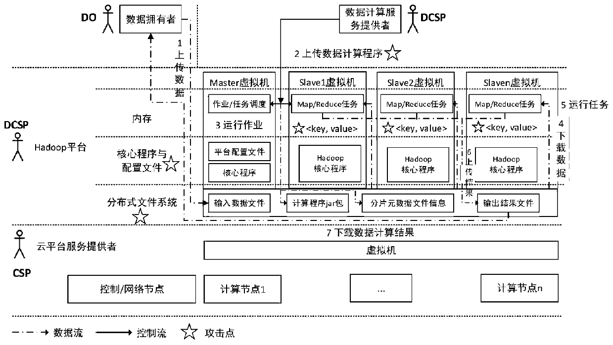 Cloud outsourcing service data leakage safety test case automatic generation method based on attack graph