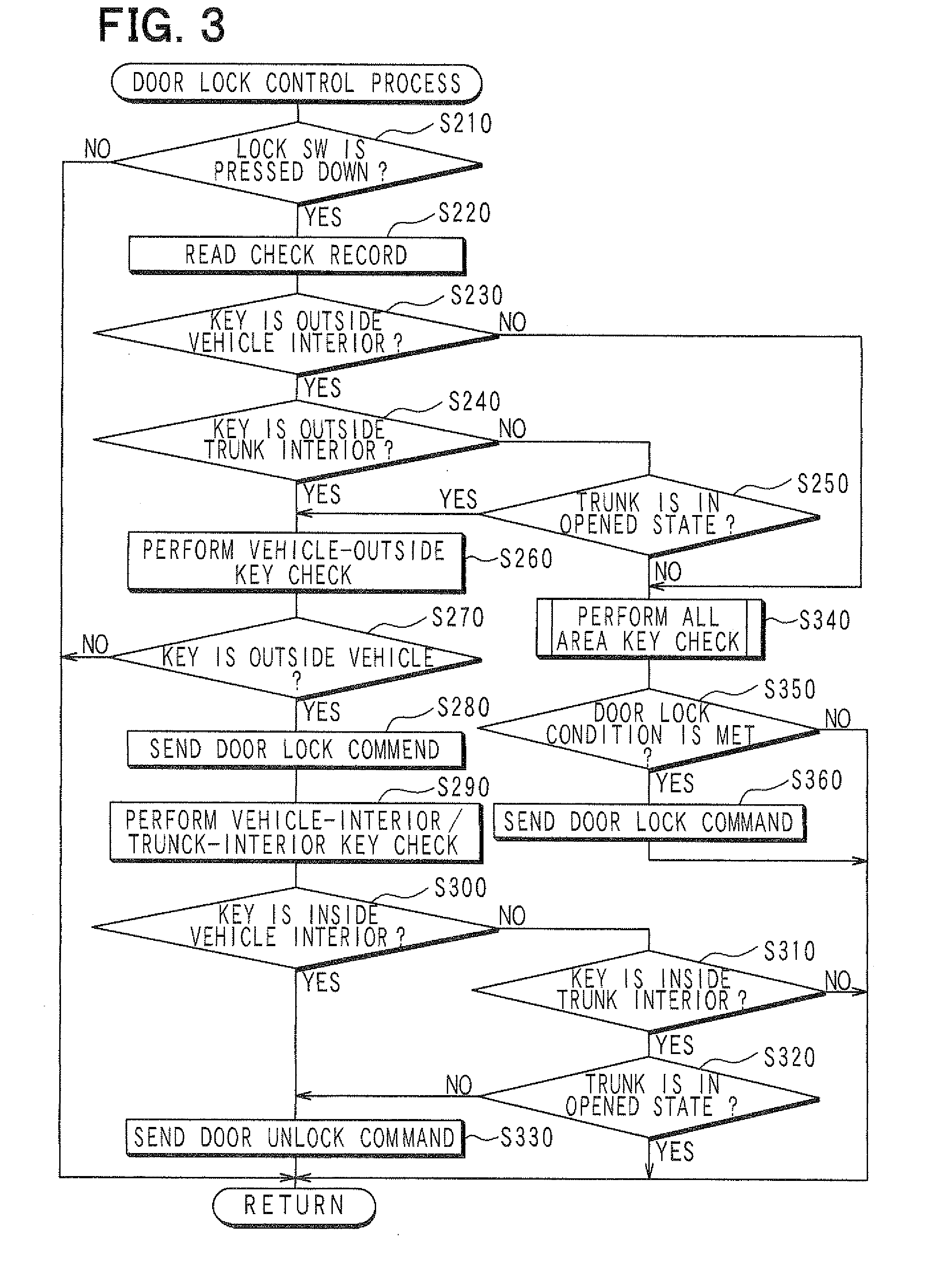 Door lock control apparatus for vehicle