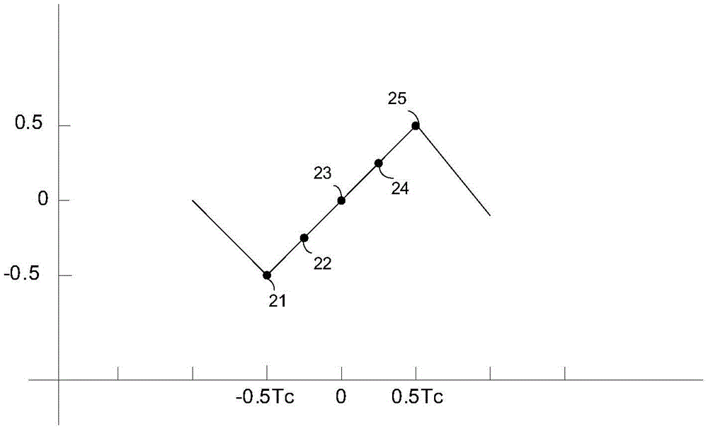 A digital non-integer tracking loop for satellite positioning and navigation receiving system