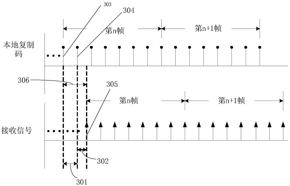 A digital non-integer tracking loop for satellite positioning and navigation receiving system