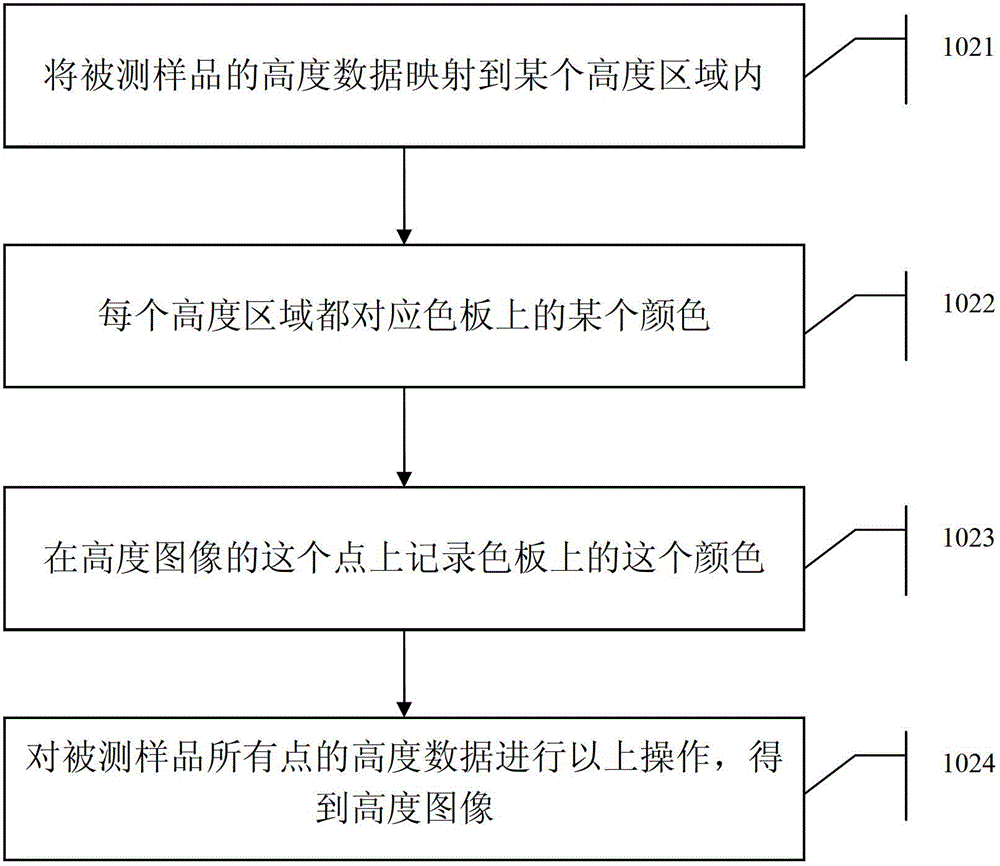 Plane-based micro-nano object image tilt correction method