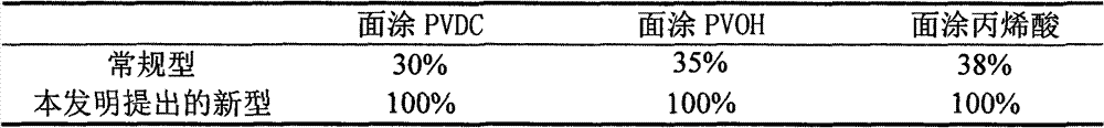 Waterborne polyurethane primer for coating plastic film and preparation method thereof