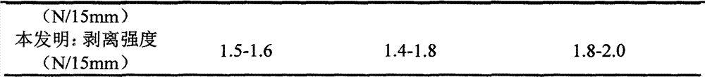 Waterborne polyurethane primer for coating plastic film and preparation method thereof