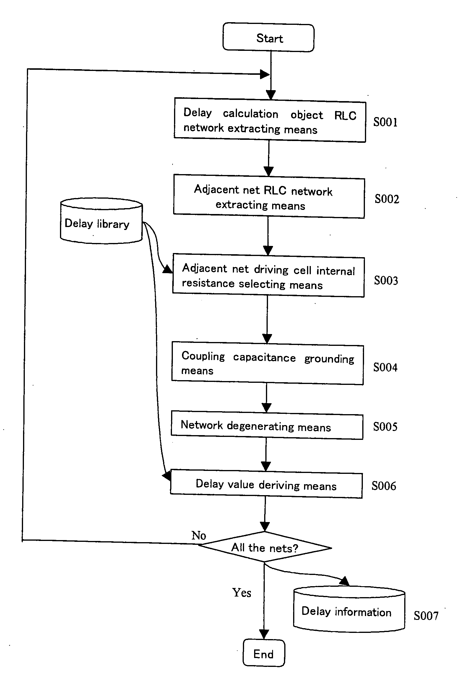 Delay calculation method, timing analysis method, calculation object network approximation method, and delay control method