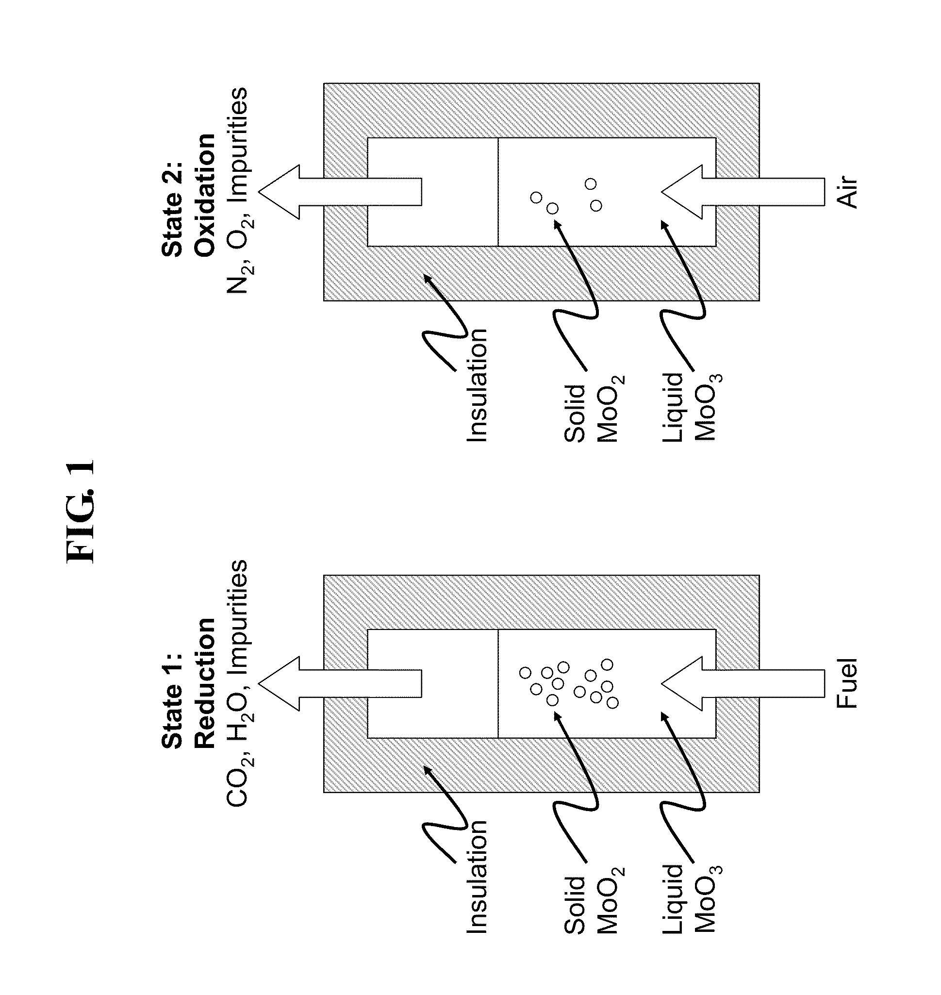 Liquid-phase chemical looping energy generator