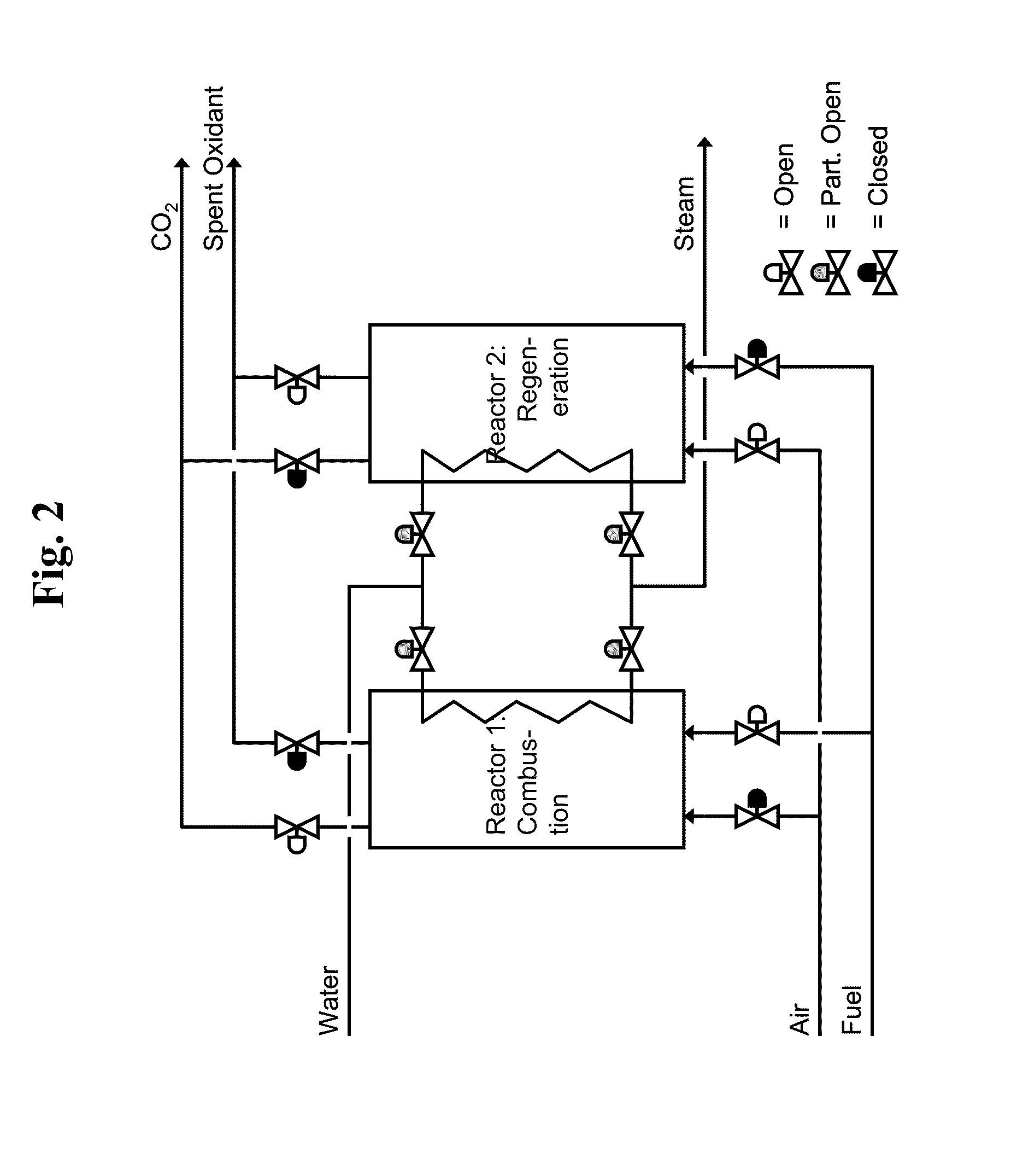 Liquid-phase chemical looping energy generator