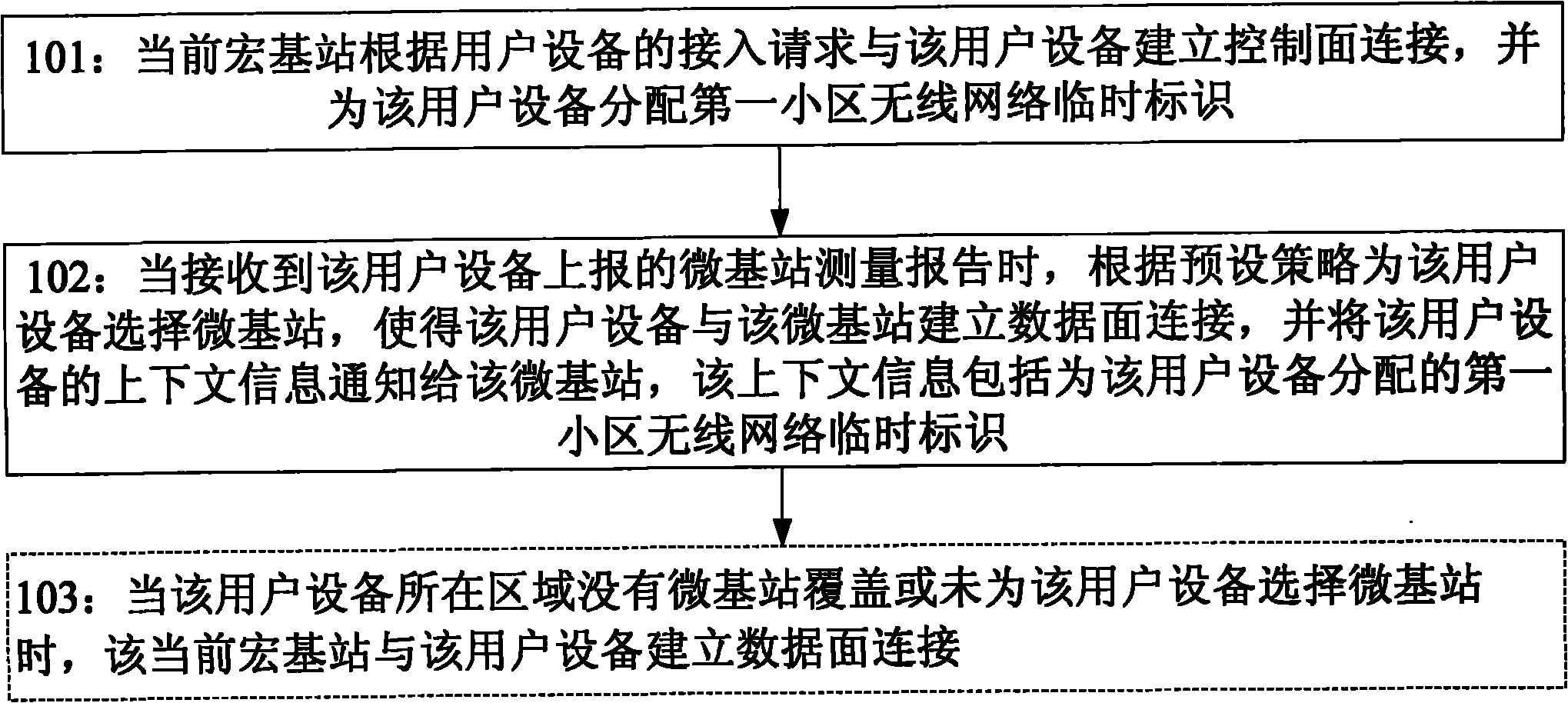 Method for accessing base station, base station and user equipment