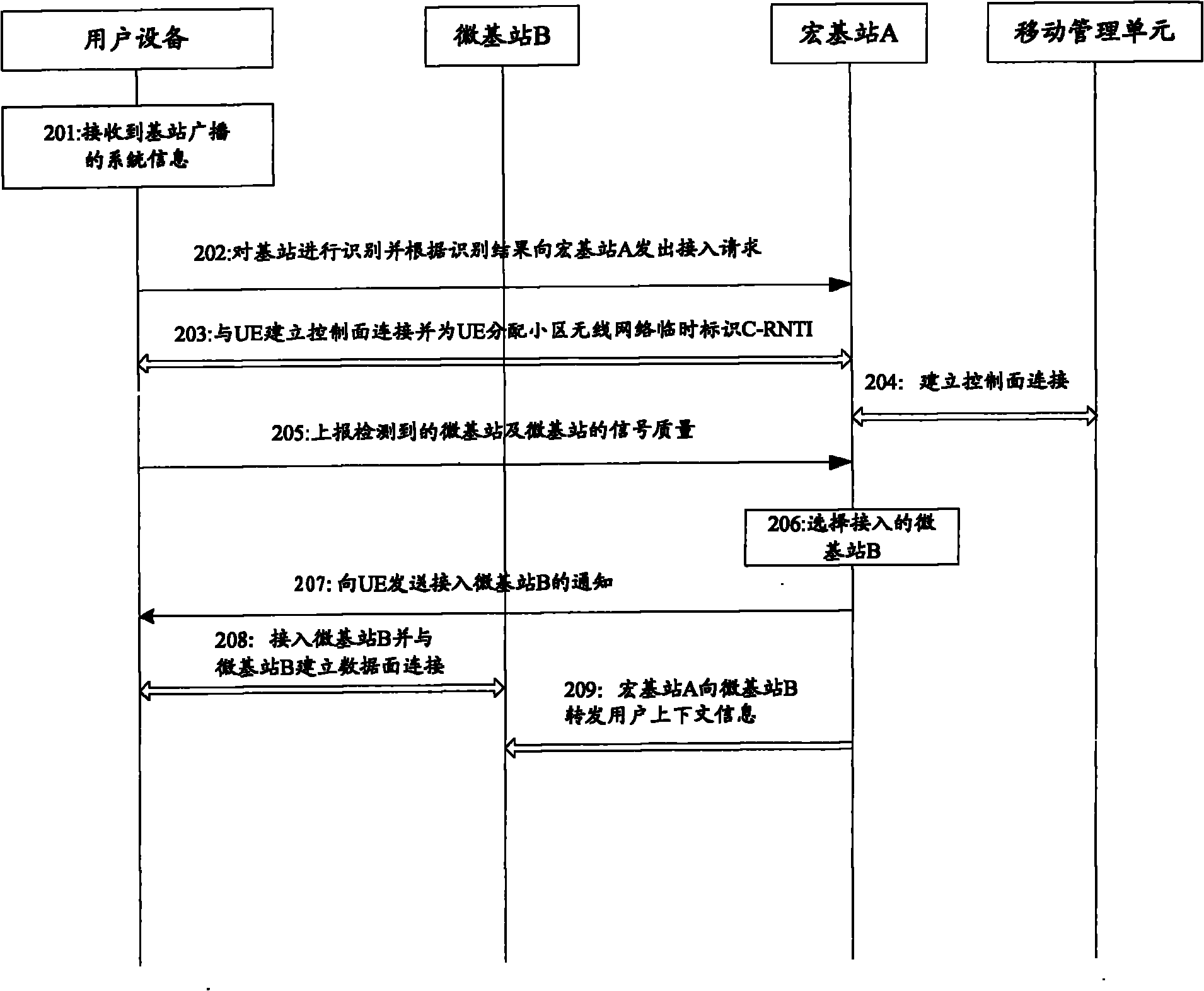 Method for accessing base station, base station and user equipment