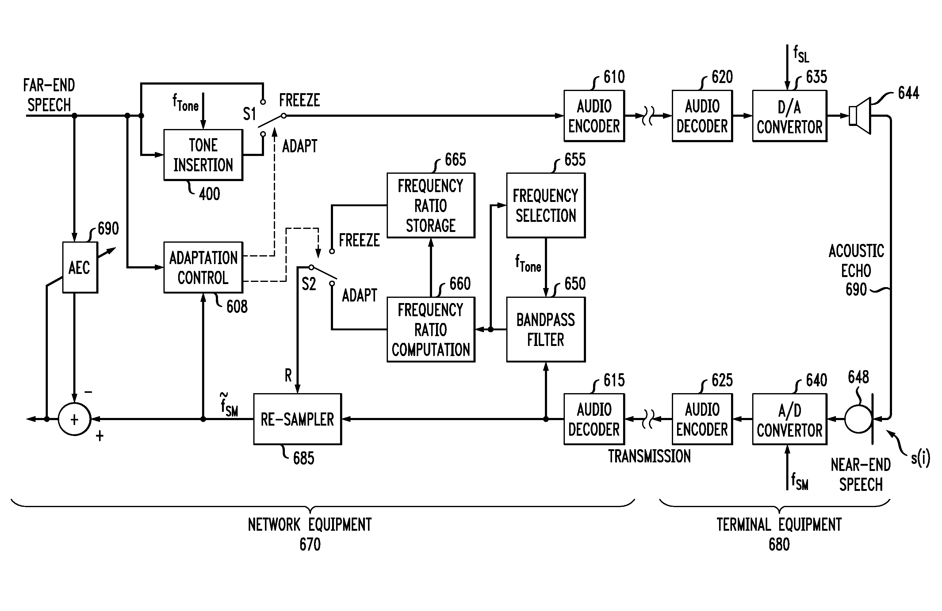 Clock Skew Compensation for Acoustic Echo Cancellers Using Inaudible Tones