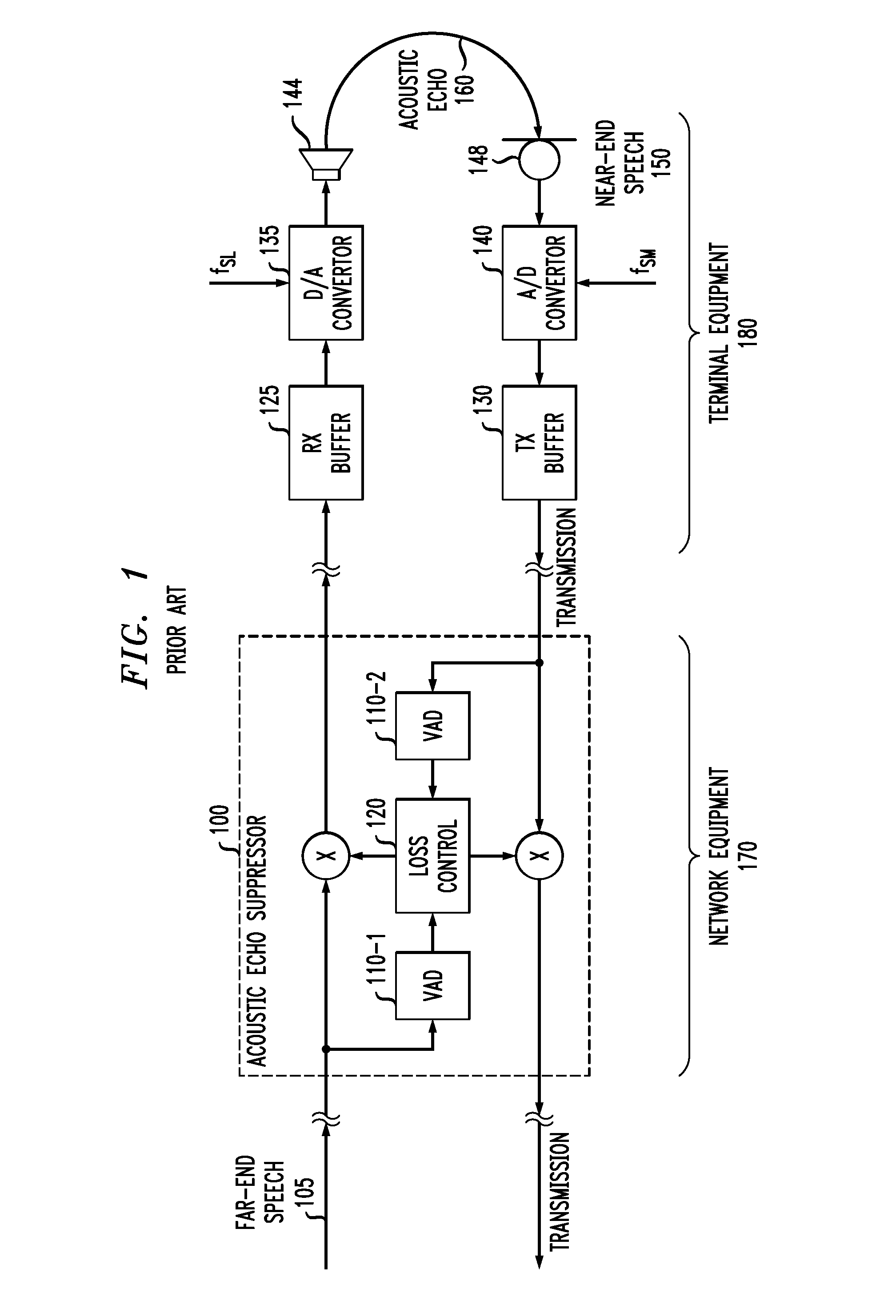 Clock Skew Compensation for Acoustic Echo Cancellers Using Inaudible Tones