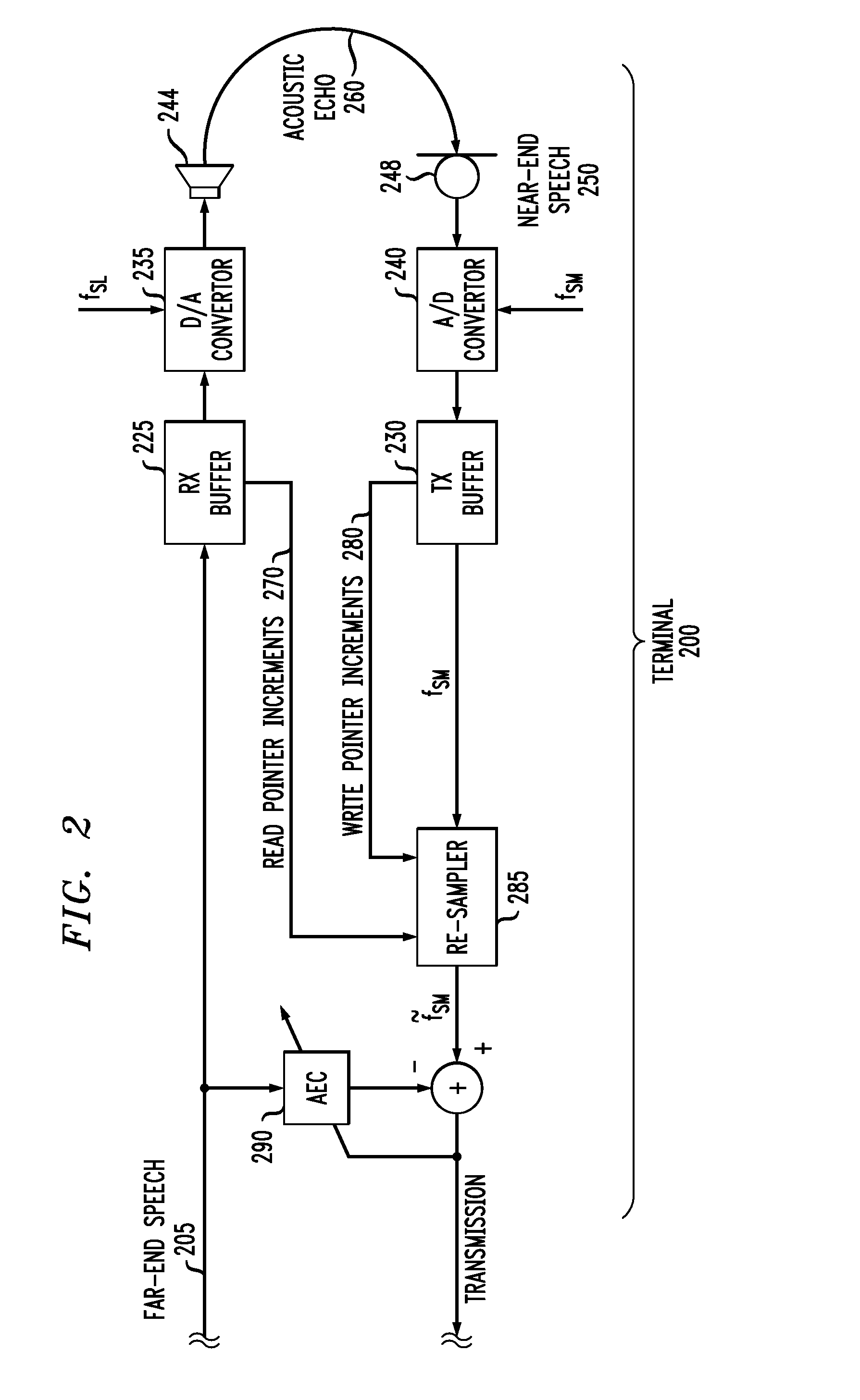 Clock Skew Compensation for Acoustic Echo Cancellers Using Inaudible Tones