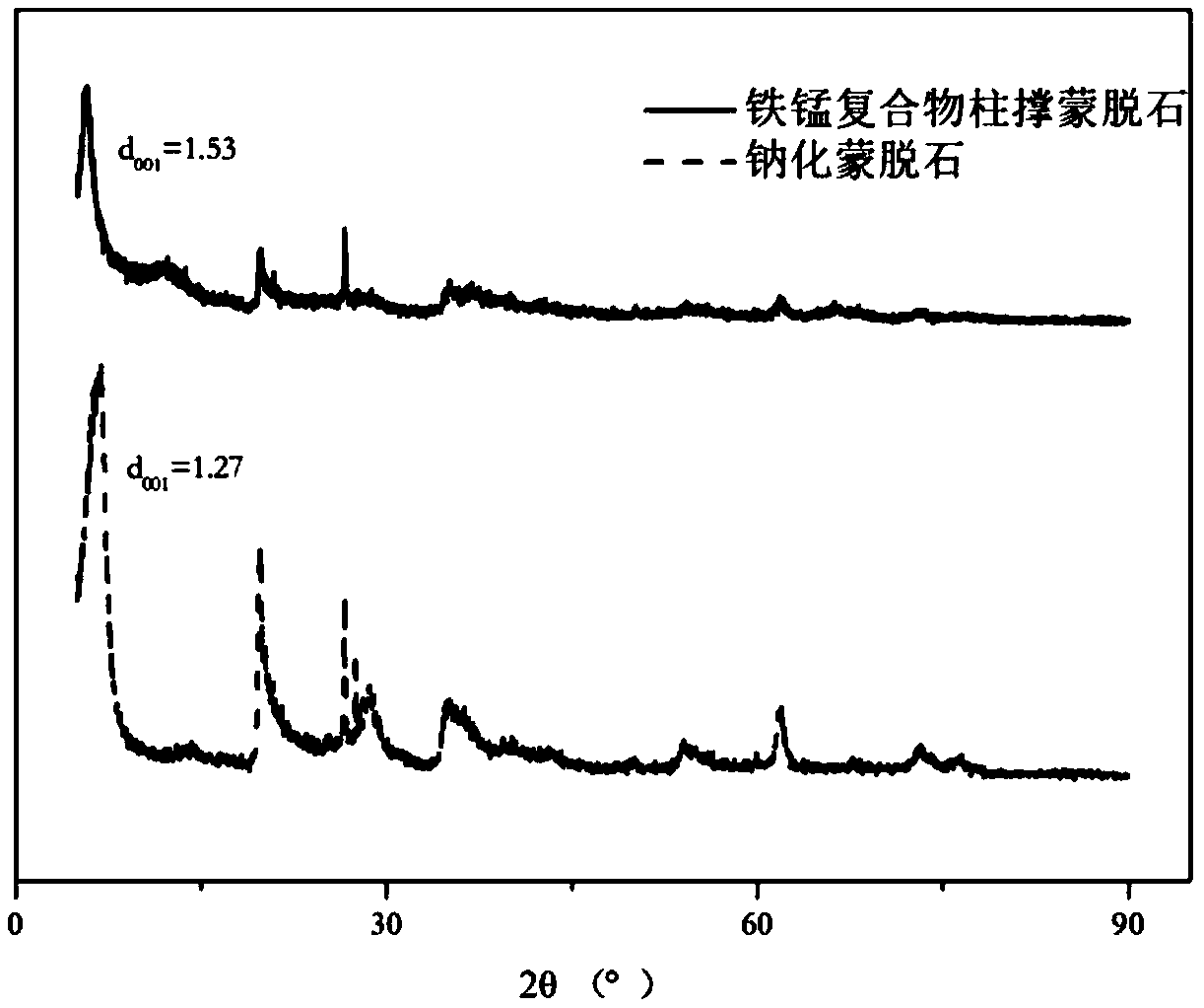 Ferro-manganese composite pillared clay mineral material and preparation method for treating thallium in wastewater