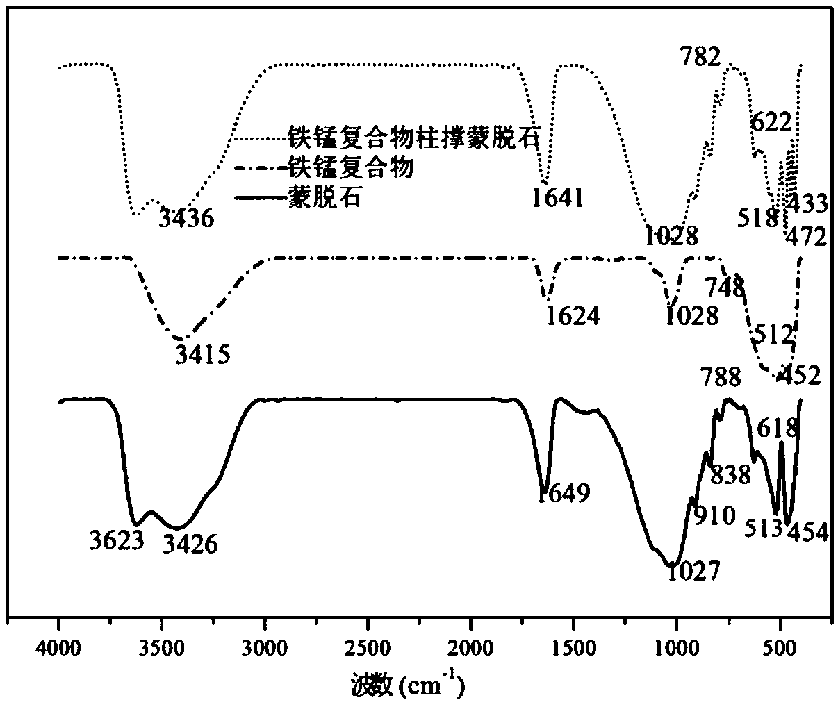 Ferro-manganese composite pillared clay mineral material and preparation method for treating thallium in wastewater