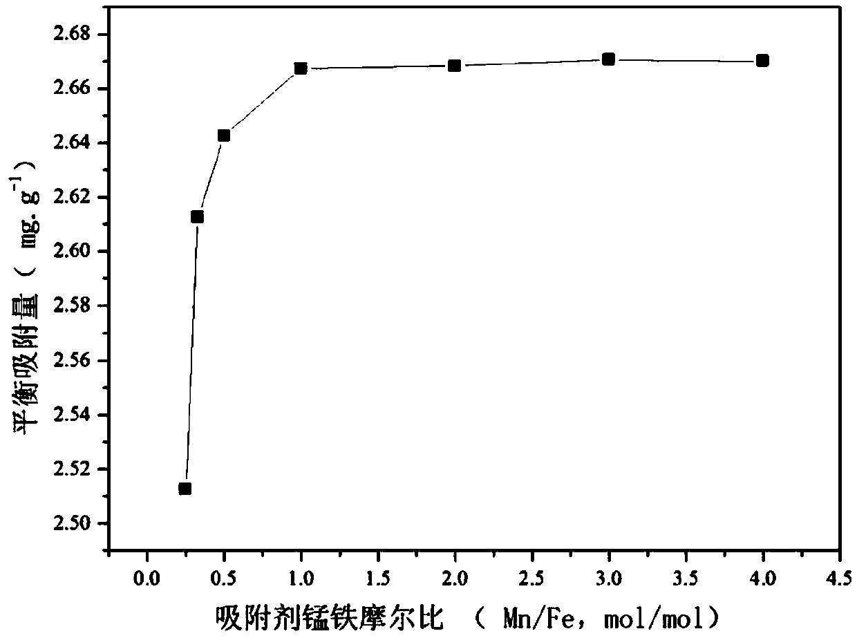 Ferro-manganese composite pillared clay mineral material and preparation method for treating thallium in wastewater