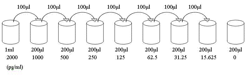 Preparation method of periodic wuchereria malayi compound multivalent DNA (deoxyribonucleic acid) vaccine