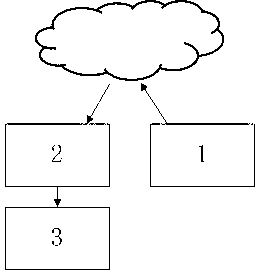 Near field coaxial double-visual-field Mie scattering atmosphere lidar