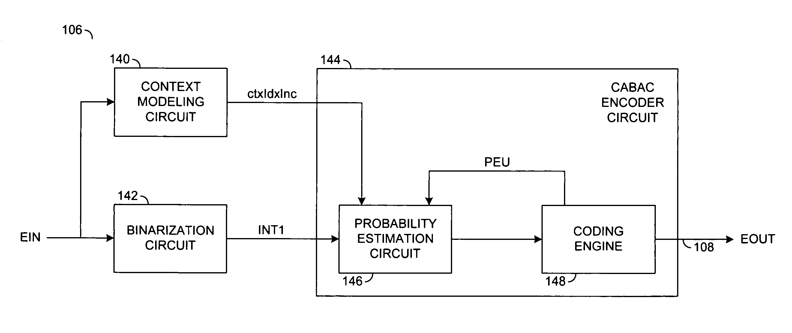 Method for selection of contexts for arithmetic coding of reference picture and motion vector residual bitstream syntax elements