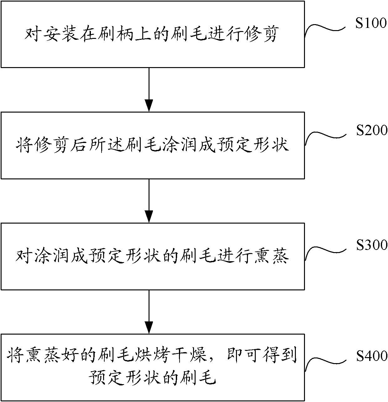 Brush hair shaping method