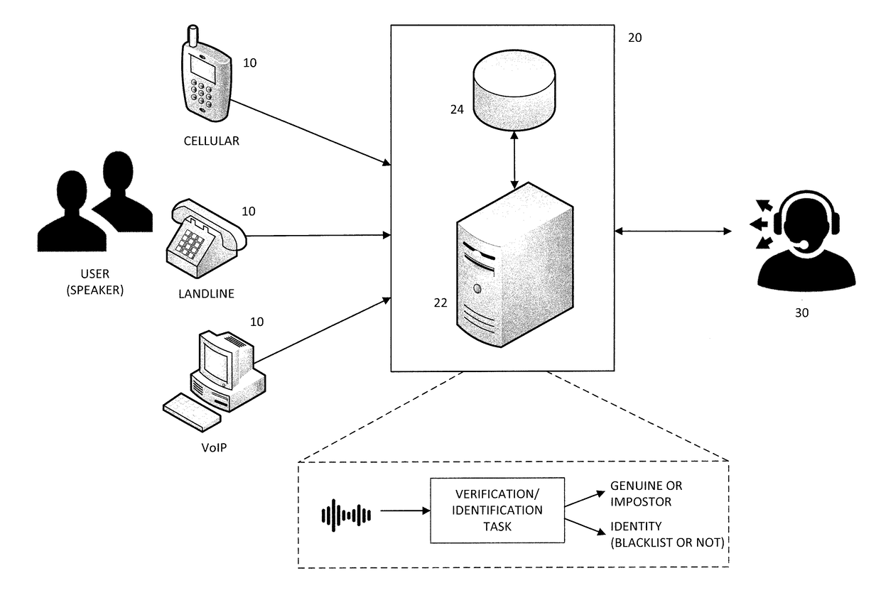 End-to-end speaker recognition using deep neural network