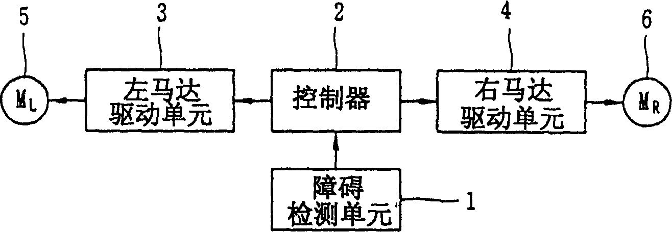 Apparatus and method for calling mobile robot