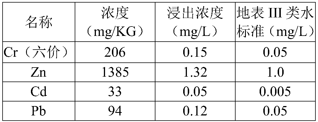 Novel functional ceramic membrane material and preparation method thereof