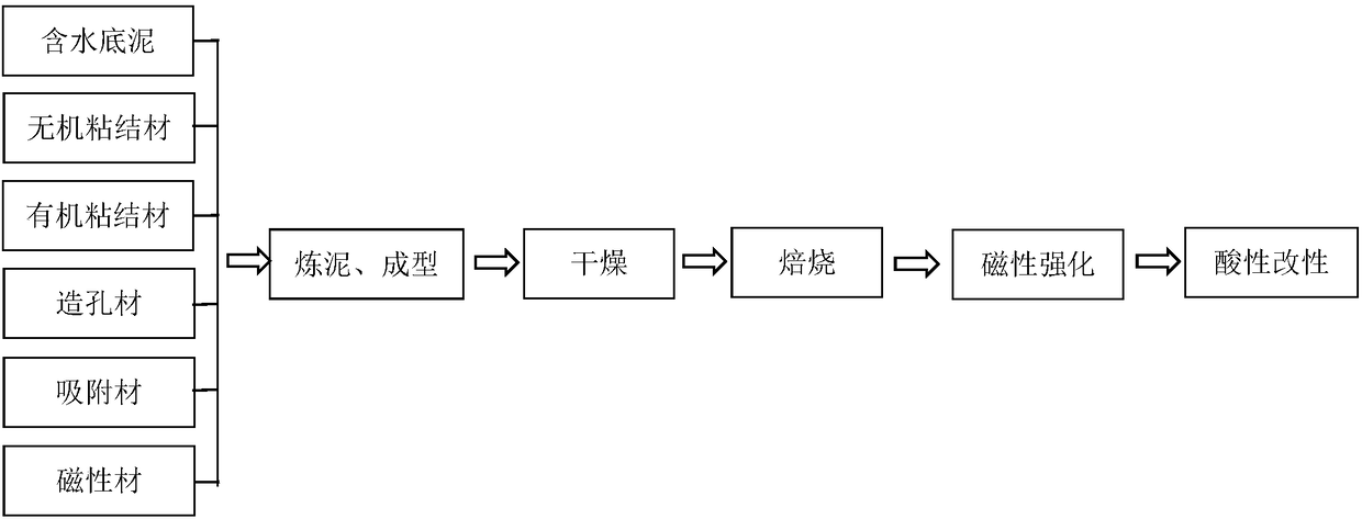 Novel functional ceramic membrane material and preparation method thereof