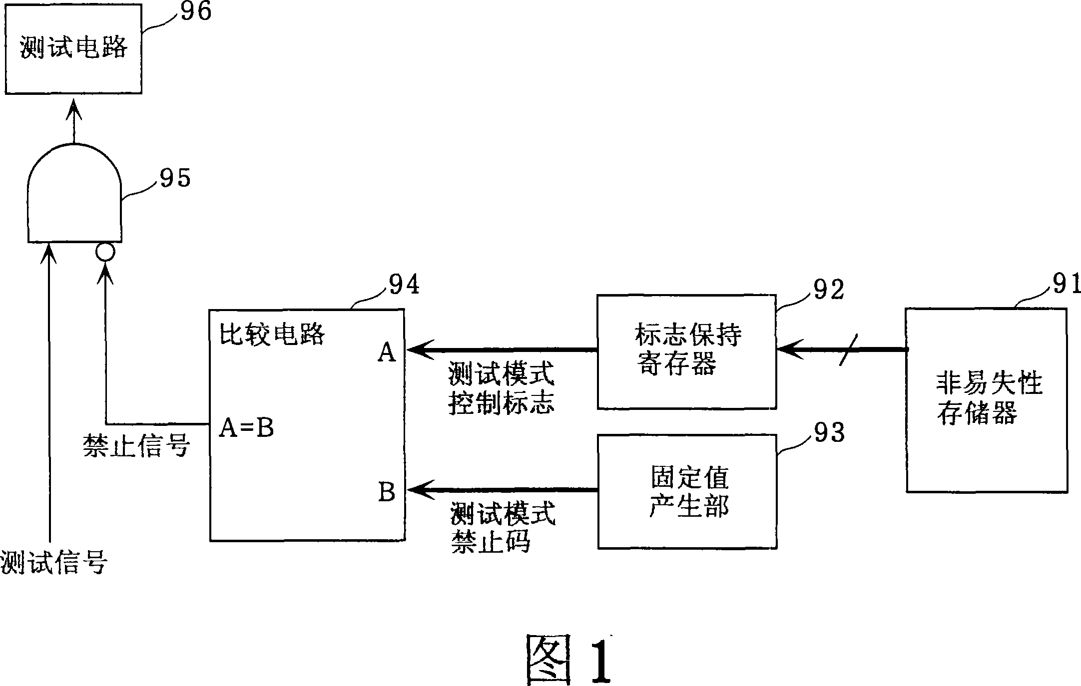 Semiconductor device and test mode control circuit