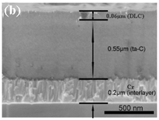 Ta-c-based multilayer wear-resistant cutter coating and preparation method thereof