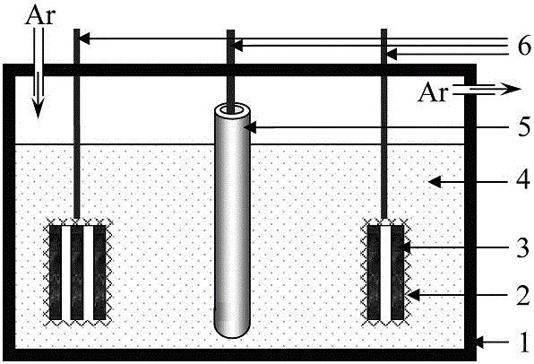 Preparation method of multi-layer multi-component composite material containing metal carbide