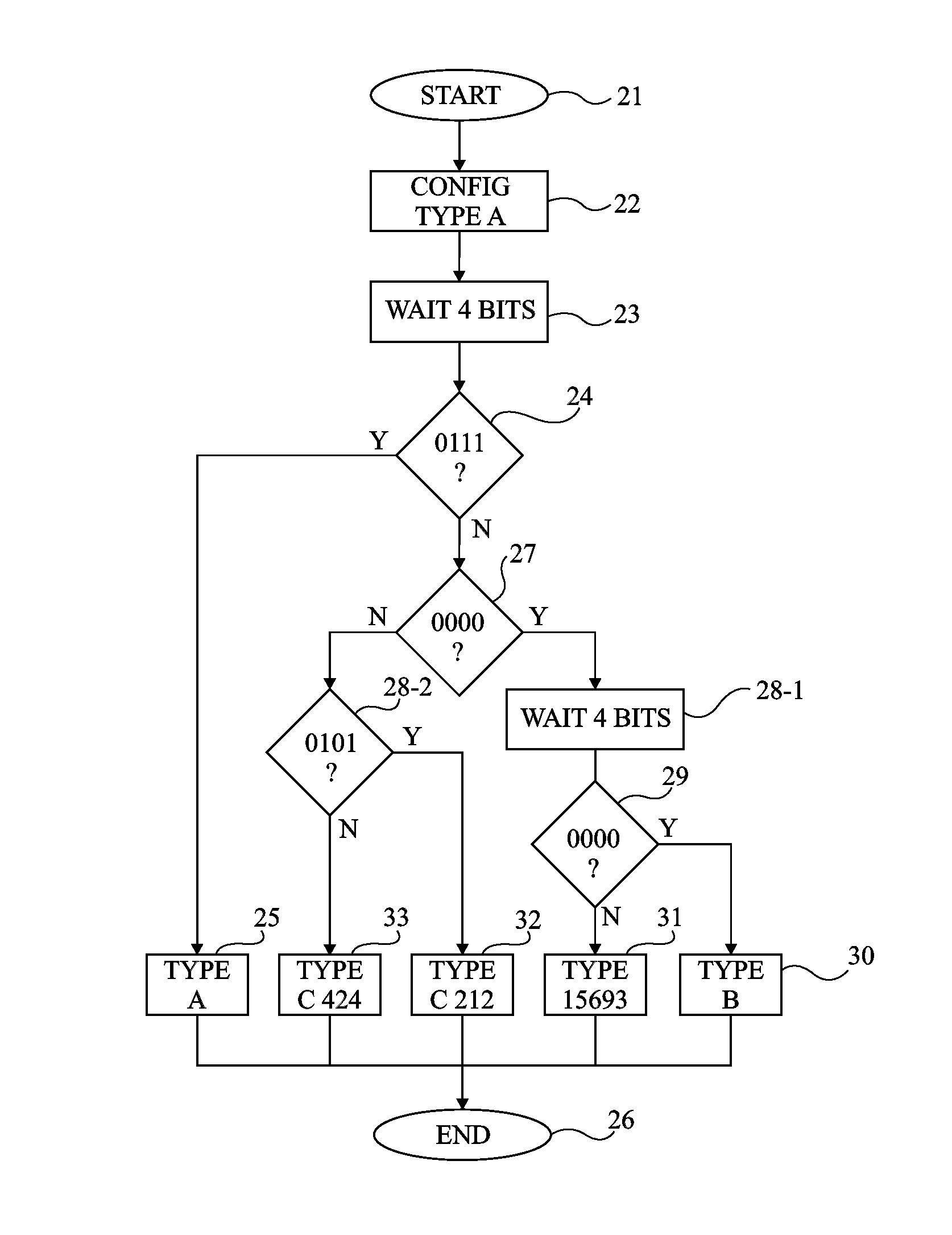 Configuration of a near-field communication router according to the modulation type