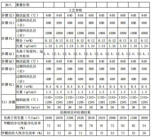 Ceramic brick with far-infrared composite air purification function and its preparation process