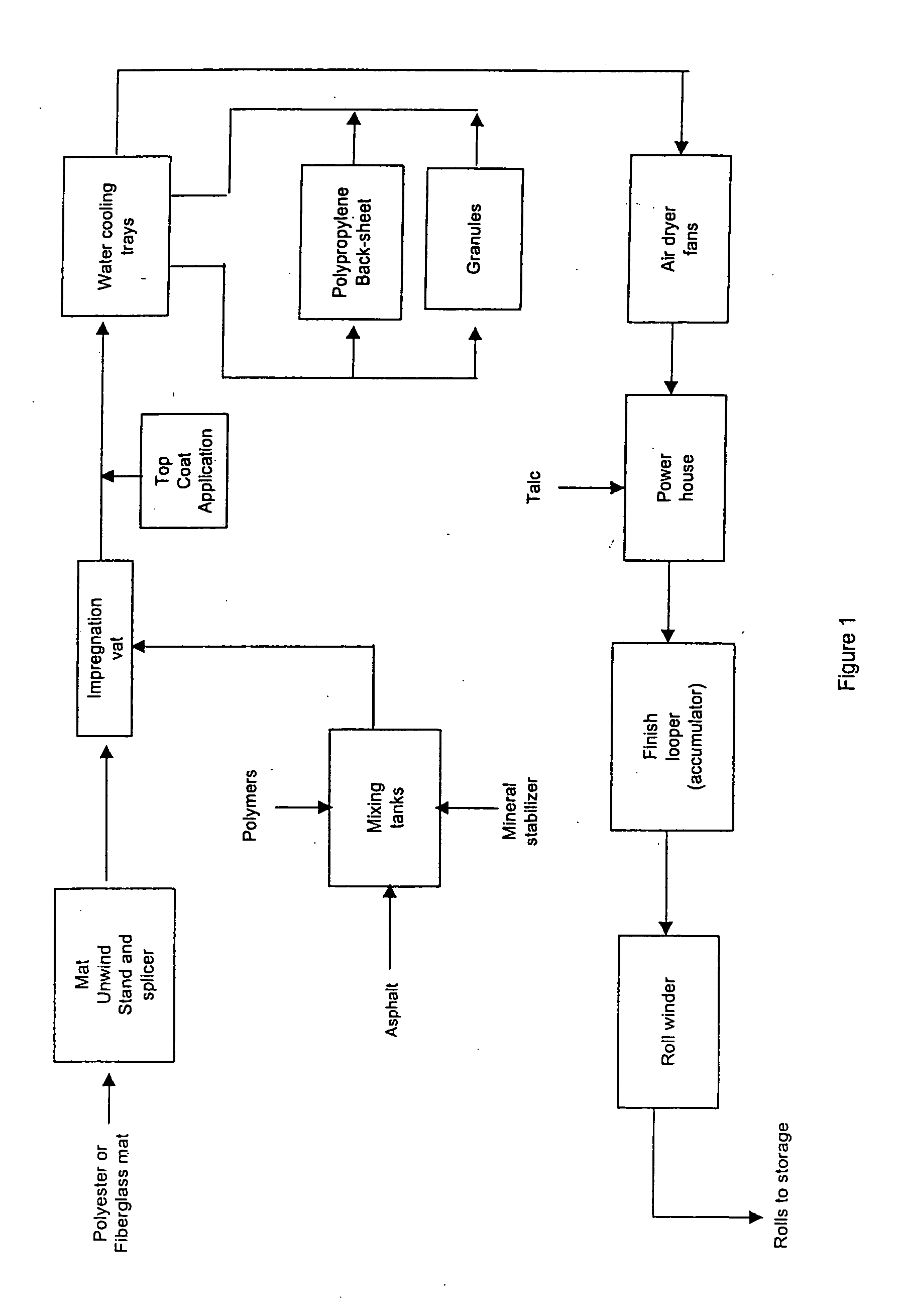 Process for coating modified bitumen membranes using reflective laminate coatings