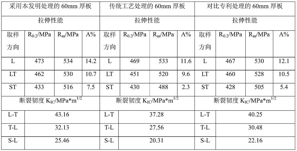 Preparation technology of high-comprehensive-performance aluminum-lithium alloy plate