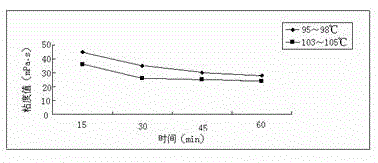 Seaweed-strawberry fermented drink and preparation method thereof