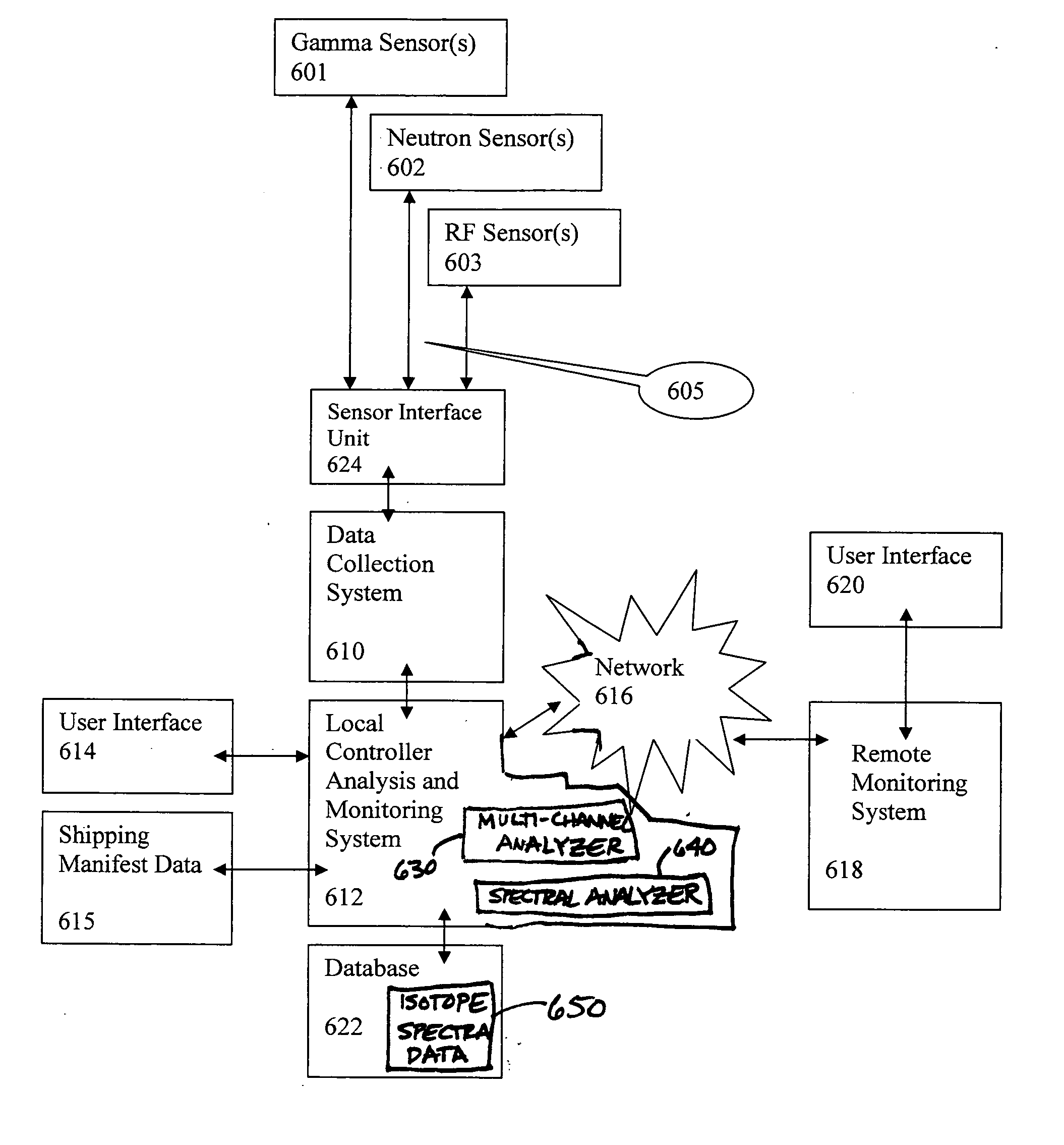 Container verification system for non-invasive detection of contents