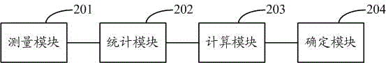 Time slot resource allocation method and device