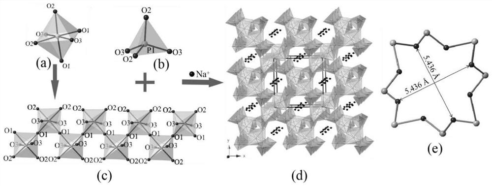 A kind of second-order nonlinear optical material aluminophosphate and its preparation method and application