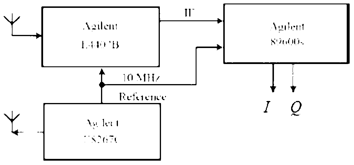 Electromagnetic wave physiological movement imaging system