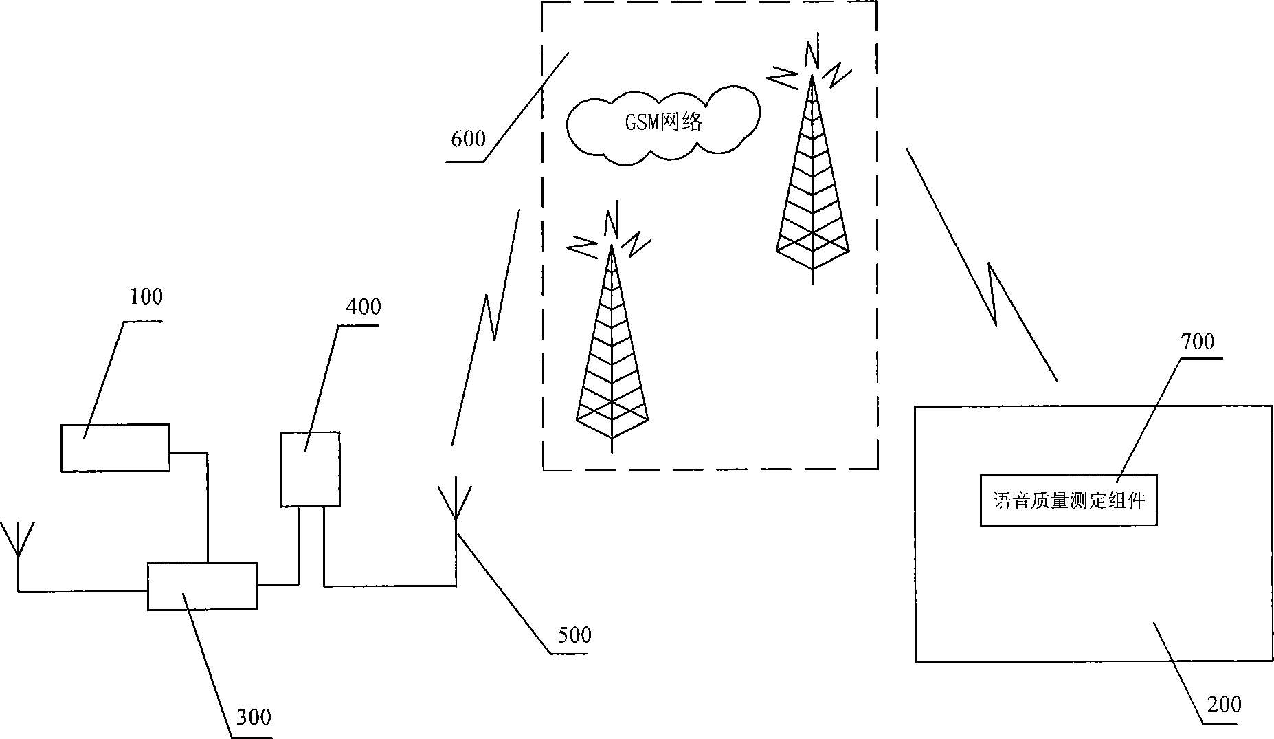 Mobile communications network remote control detecting system and speech quality remote detecting method