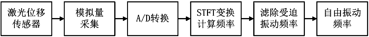 Method for measuring tension of flexile film based on frequency detection