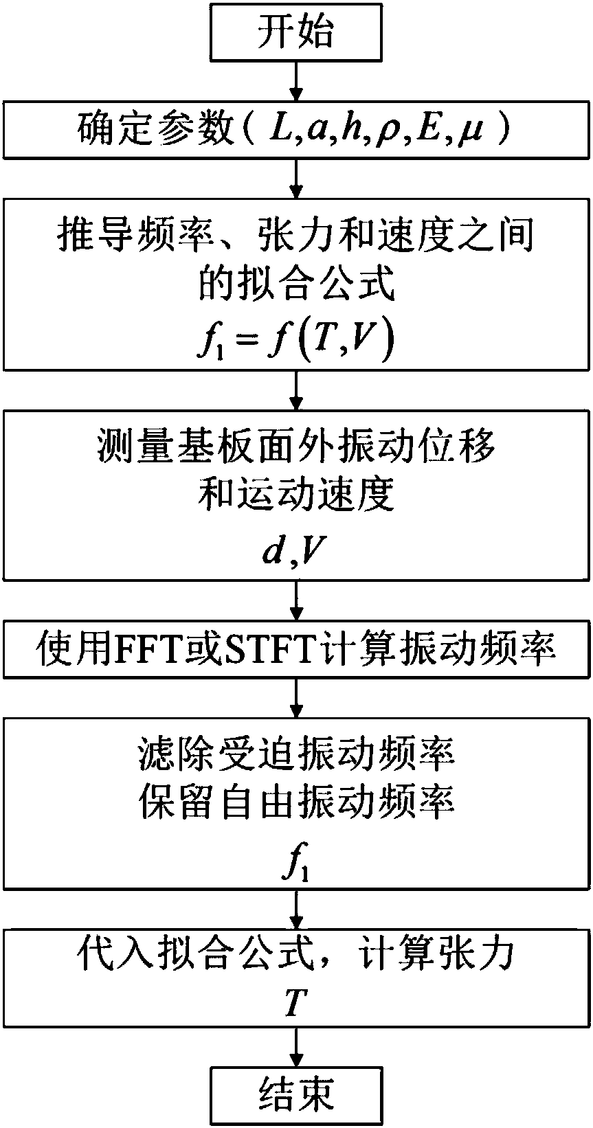 Method for measuring tension of flexile film based on frequency detection