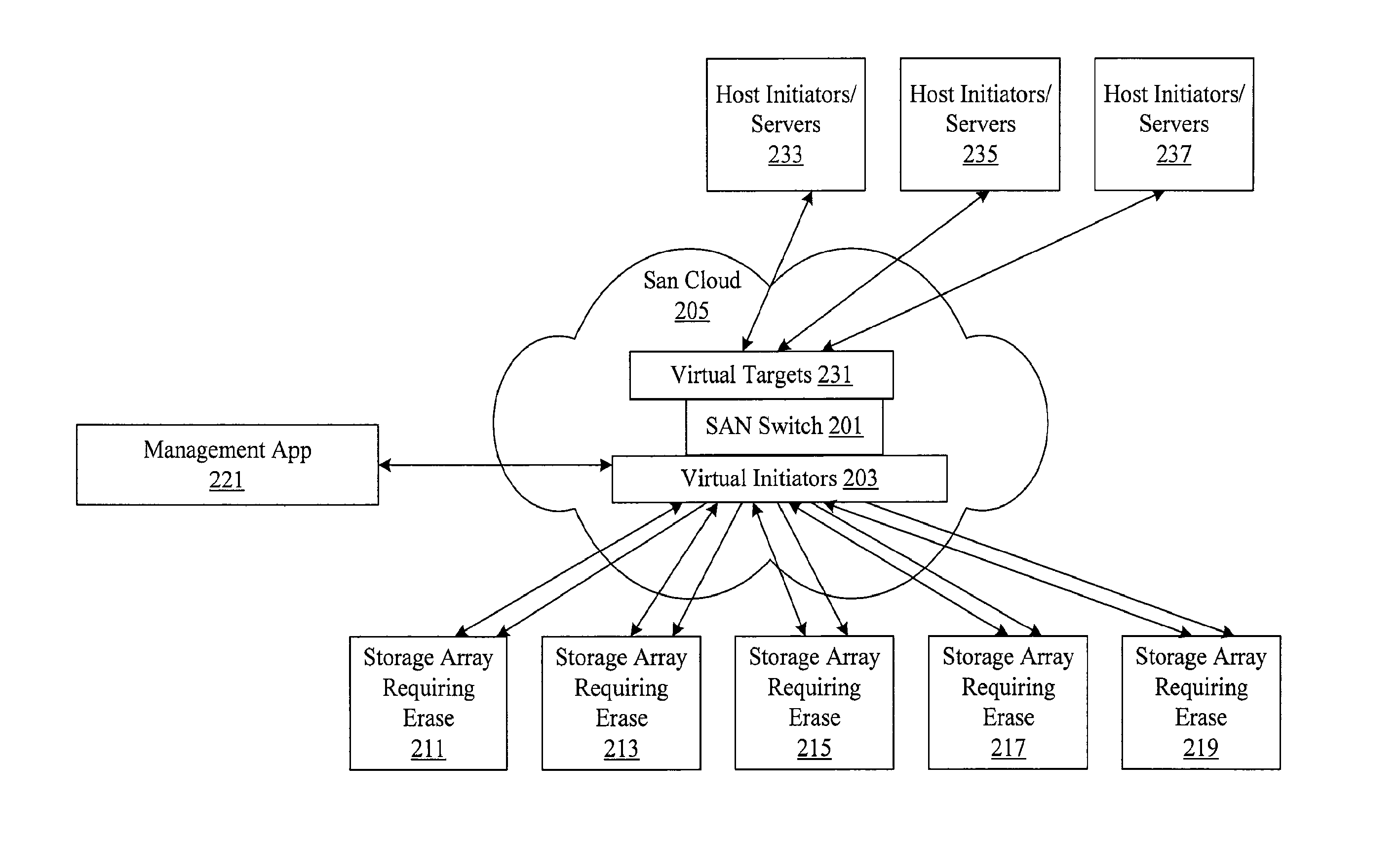 Storage area network (SAN) switch multi-pass erase of data on target devices