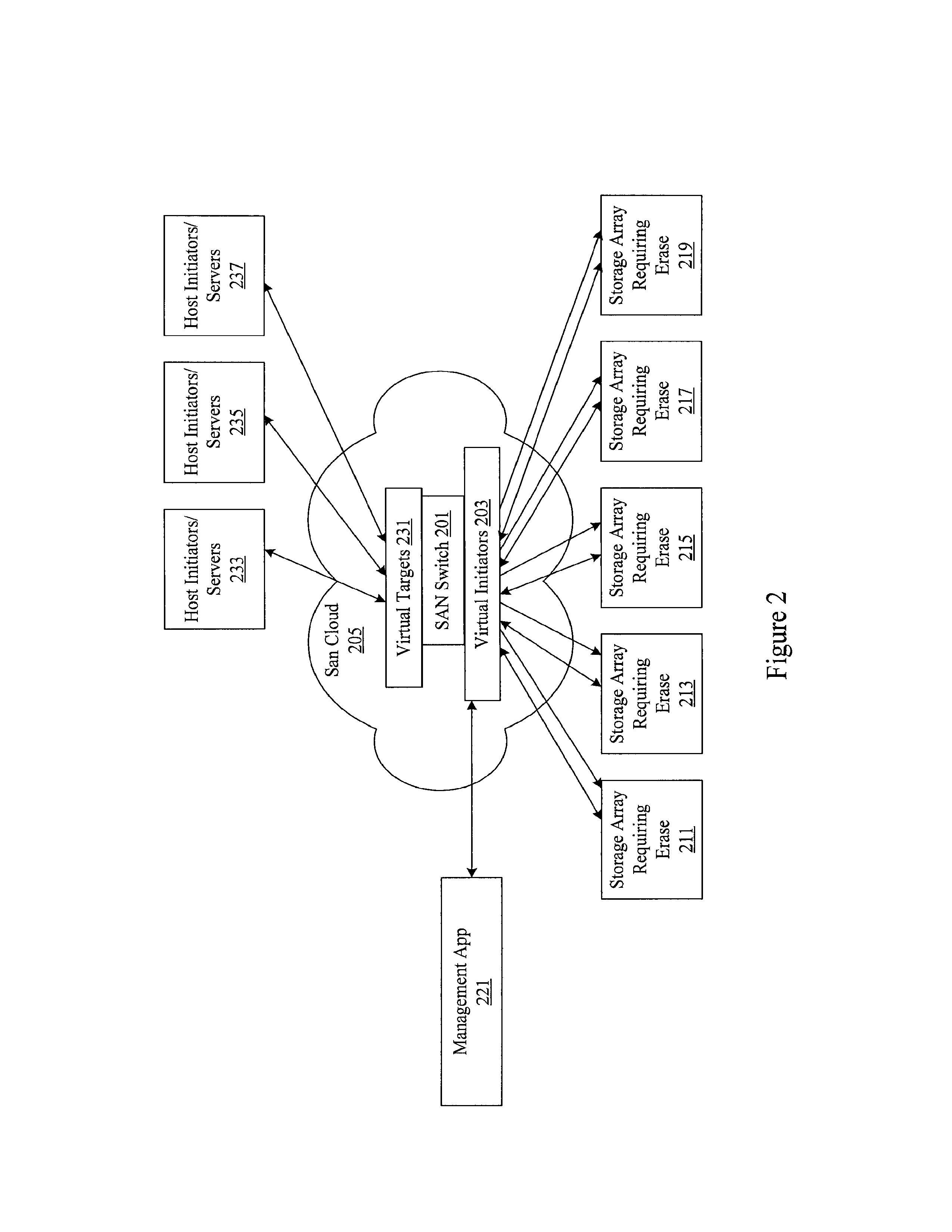 Storage area network (SAN) switch multi-pass erase of data on target devices