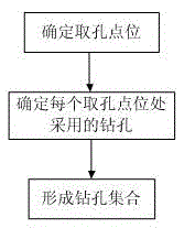 Construction method of engineering geological section map