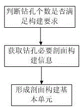 Construction method of engineering geological section map