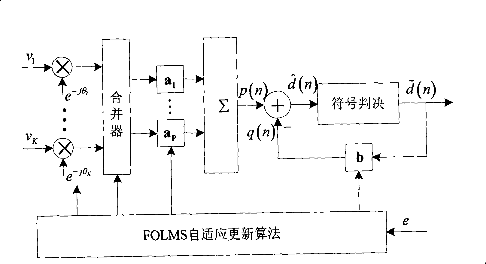 Fast self-optimization self-adaptive signal processing method and device of coherent communication technology