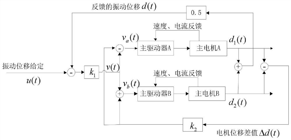 Servo control method and control device for linear electric type medium and low frequency excitation device